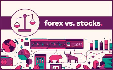How to invest in the Forex markets?